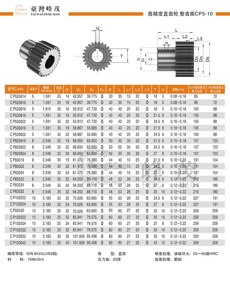 整齒距CP5-10直齒輪規格參數表